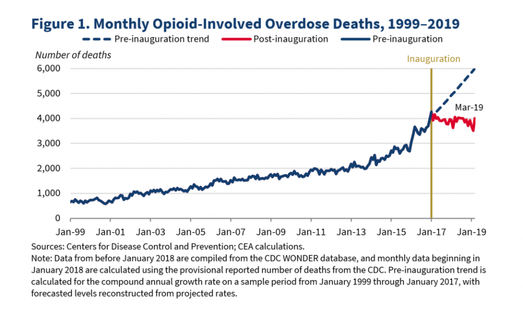 The Full Cost of the Opioid Crisis: $2.5 Trillion Over Four Years – The ...