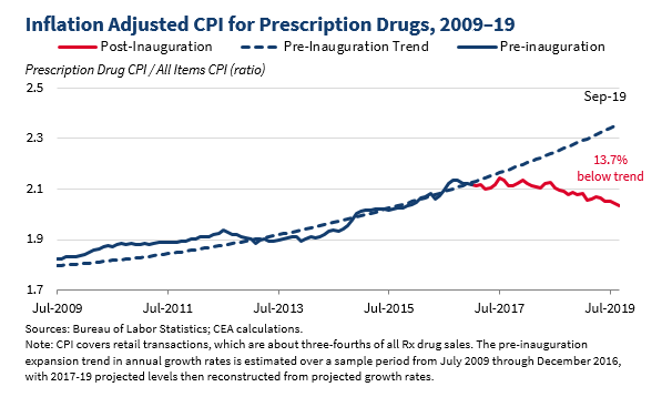 Black Market Prices For Drugs