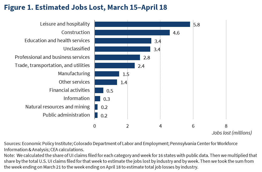April Jobs Report Will Show the High Cost of States Shutting Down their