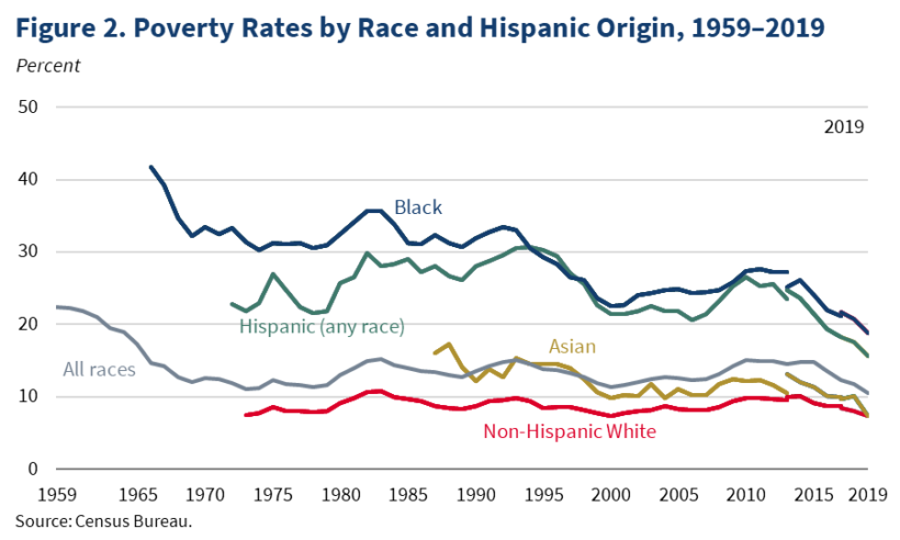 September 2019 - History - U.S. Census Bureau